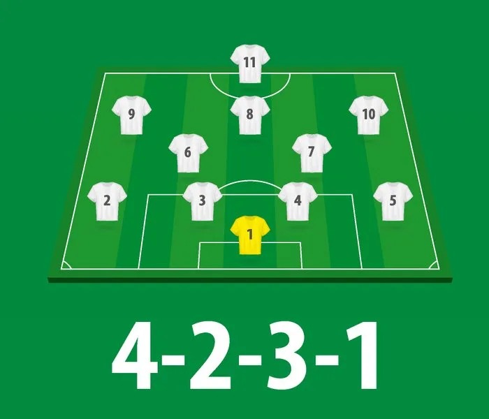 ระบบการเล่น แผน 4-2-3-1