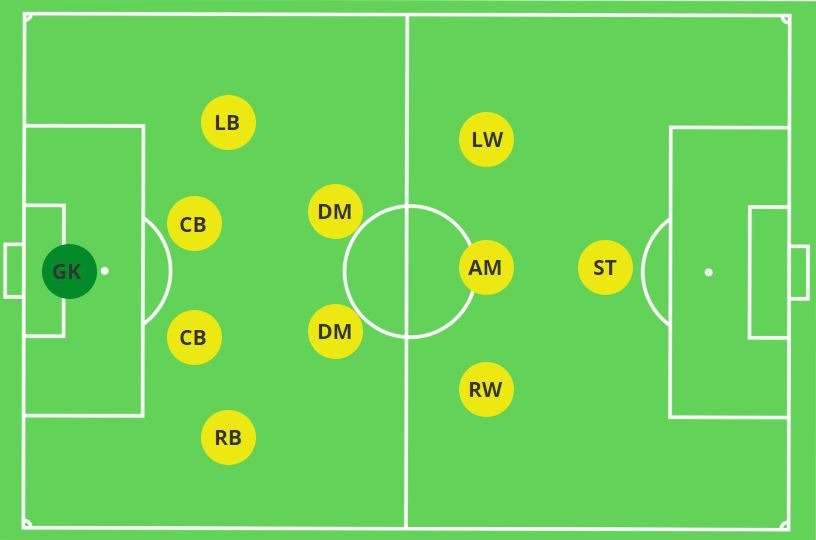 แผนภาพ 4-2-3-1